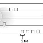 Frequency Hopping Spread Spectrum