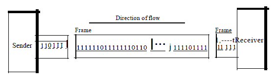 Synchronous transmission