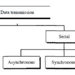 Transmission Modes