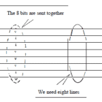 Parallel Transmission