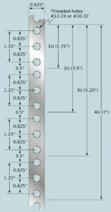Rack U unit explained