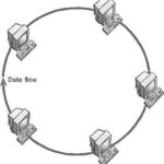 Ring Topology