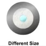 Types of optic fiber, loss factors, gepmetry problems, etc.