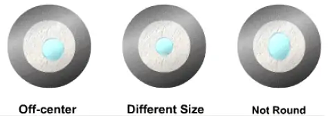 Types of optic fiber, the lost factors, and fiber filter technology