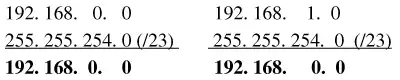 determine what the network address is for LAN A