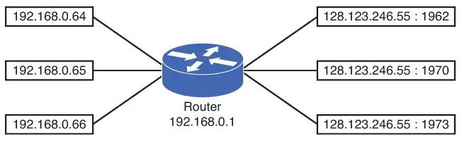 This example shows the three data connections originating from the home network of 192.168.0.0/24 (Image 3)