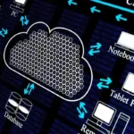 Network Infrastructure Design