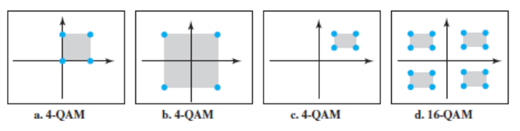 Constellation diagrams for some QAMs