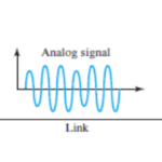 Digital-to-analog conversion