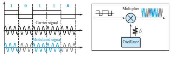 Implementation of BASK