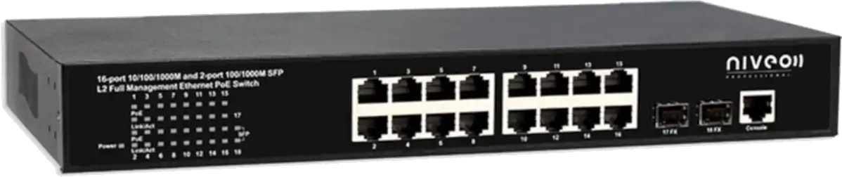 PoE Port Management