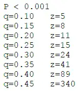 Bitcoin calculations - solving P