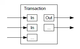 combining and splitting value