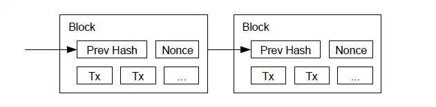Proof-of-work