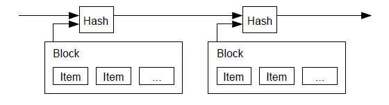 Timestamp server
