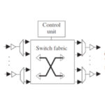 Optical Burst Switching