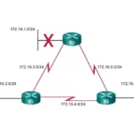 Slow Convergence Problem
