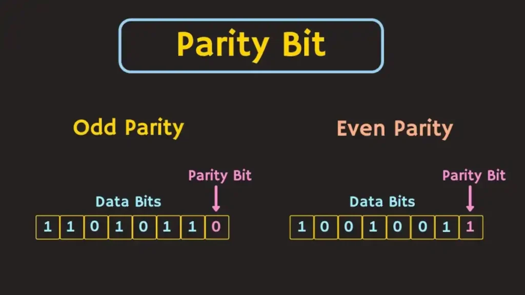 Parity Bit