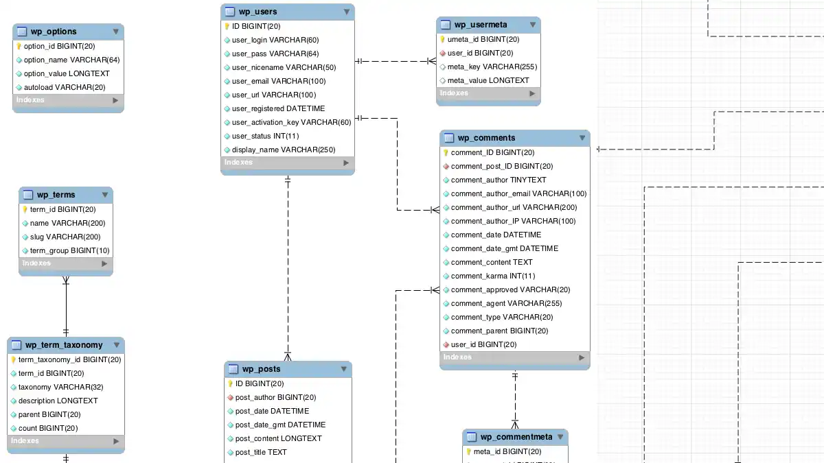 Relational Database: A Comprehensive Guide