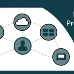 Identity Providers (IdP). What is it?