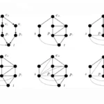 Bayesian Network