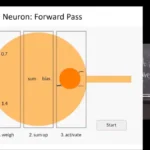 Deep Learning Basics First Lecture by Prof. Lex Friedman on MIT (course 6.S094)
