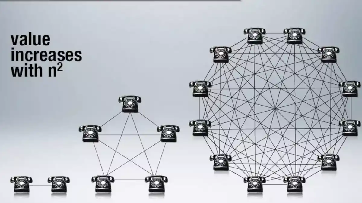 Metcalfe’s Law: Powering the Networked World