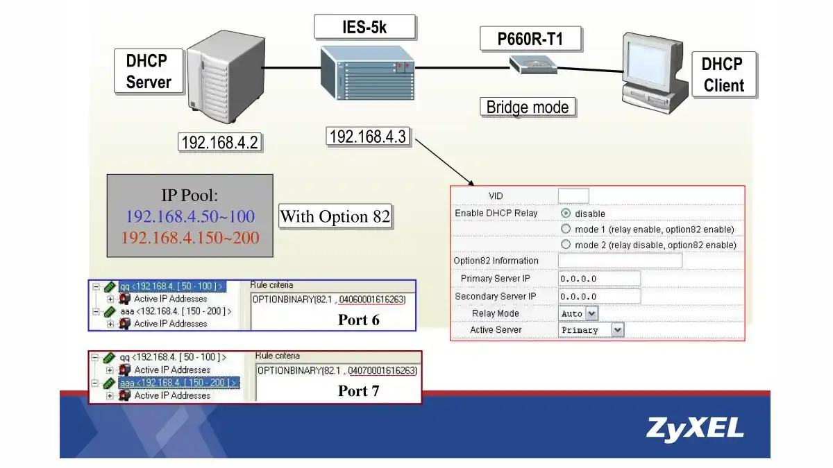 Implementing DHCP Option 82 for Security