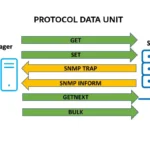 Protocol Data Unit (PDU)