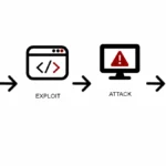 Zero-Day Vulnerabilities
