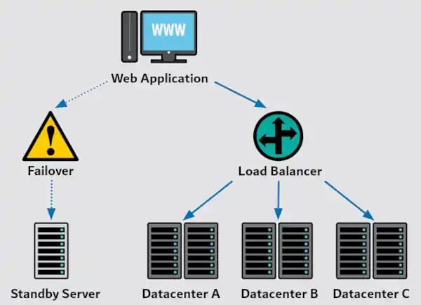 Fault Tolerance in Cloud Computing