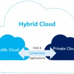 The Future of Hybrid Cloud