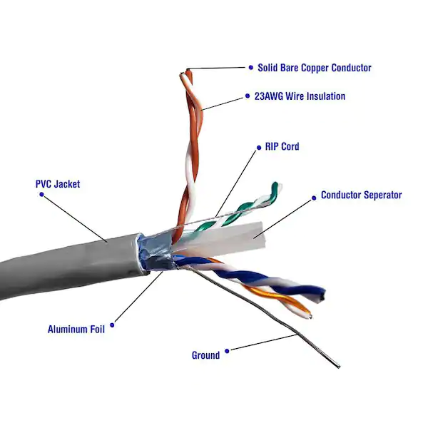 Shielded Twisted Pair Cable