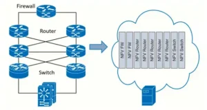 Network Function Virtualization (NFV)