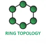 ring topology diagram