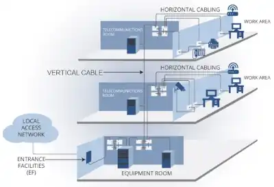 Vertical cable