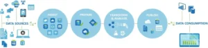 Azure Data Factory