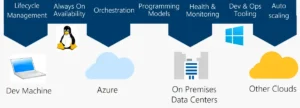 Azure Service Fabric