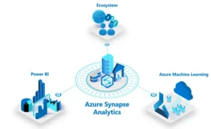 Azure Synapse Analytics