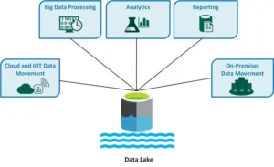 Data Lake