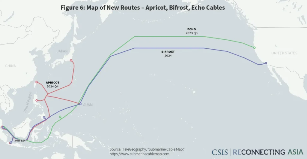 Securing Asia's Subsea Network: U.S. Interests and Strategic Options